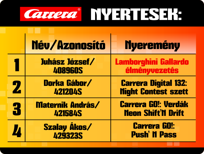 JátékShop - Carrera karácsonyi nyereményjáték eredményhírdetés